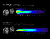 D7 PRO Multi-Beam Driving Lights with Modular X-Lens System