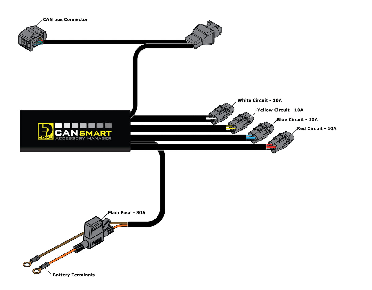 CANsmart™ Controller GEN II - BMW K1600, R nineT, R18, S1000XR, F900XR, F800GS, F850GS & F750GS Serie