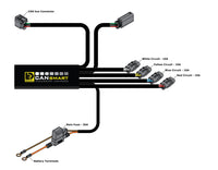 CANsmart™ 控制器第二代 - BMW R1200LC 和 R1250 系列