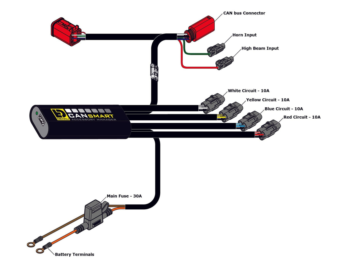 CANsmart⹠Controller GEN II - Yamaha Ténéré 700-serien