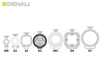 Pod de farol de neblina LED D3 com tecnologia DataDim™