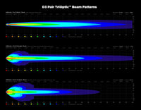 D3 LED Driving Light Pod with DataDim™ Technology