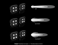 Pod Lampu LED D4 dengan Teknologi DataDim™