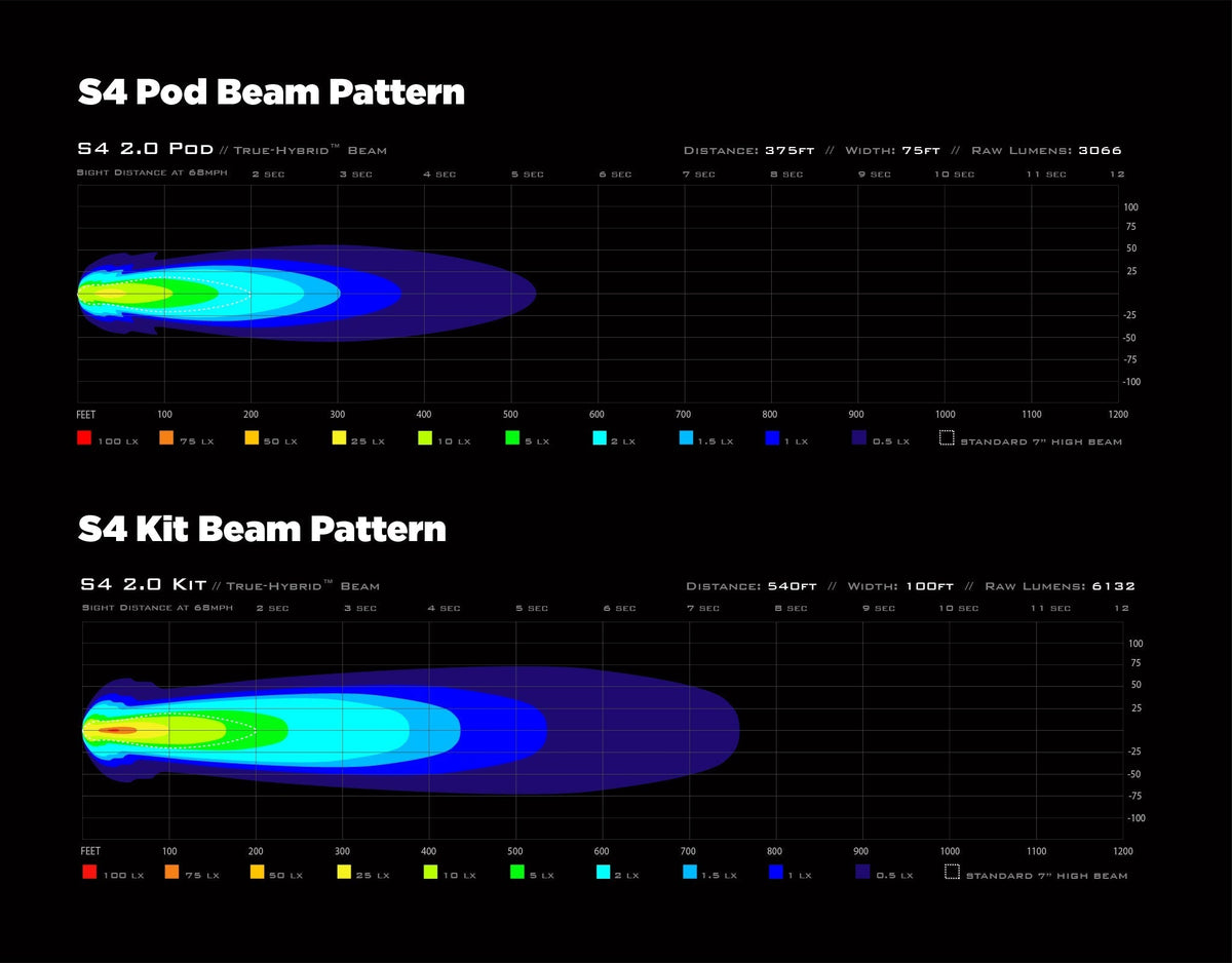 S4 Led Light Pods with DataDim™ Technology