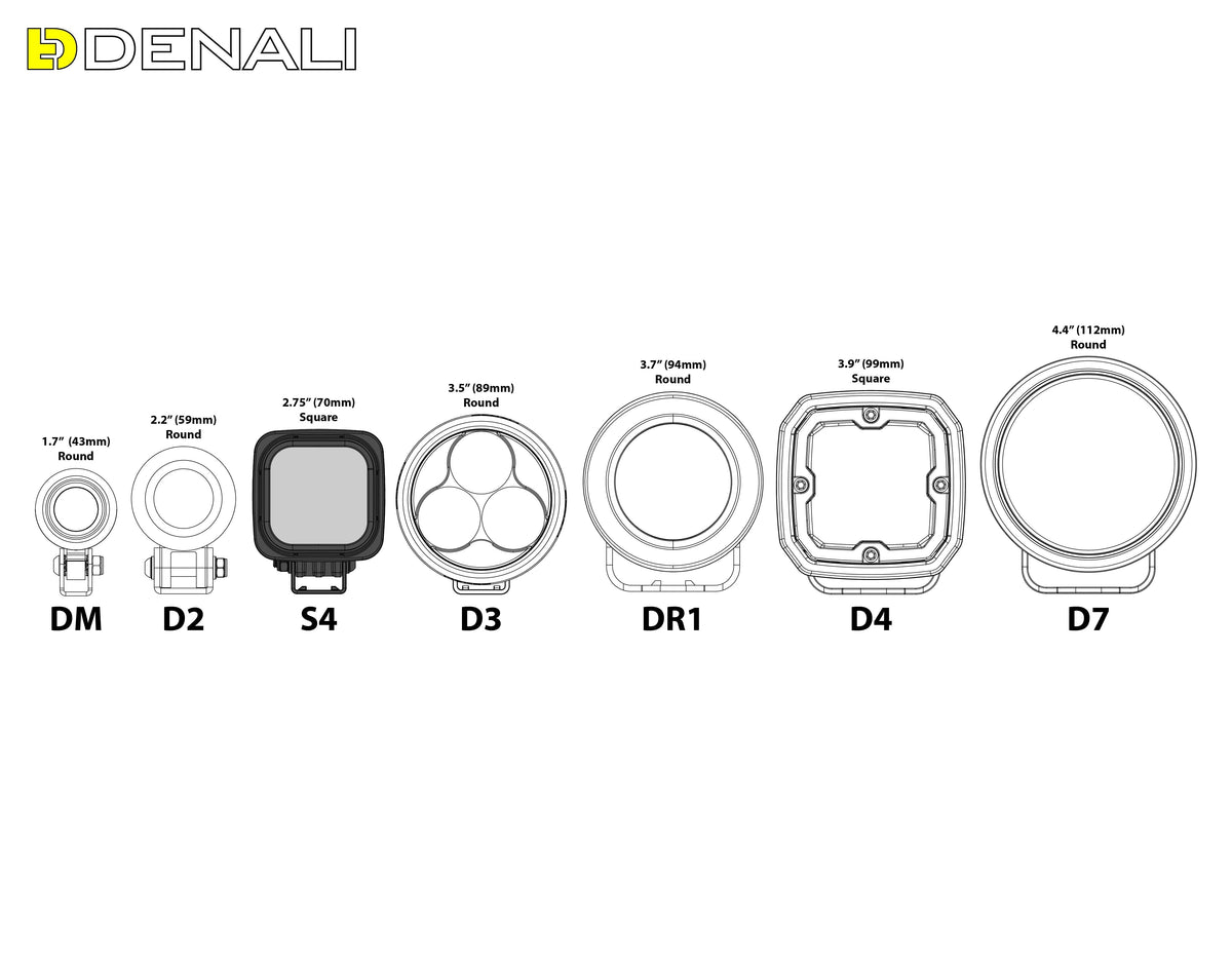 Pod Lampu Led S4 dengan Teknologi DataDim™