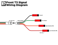 Modules de signal Switchback modulaires T3 - Avant