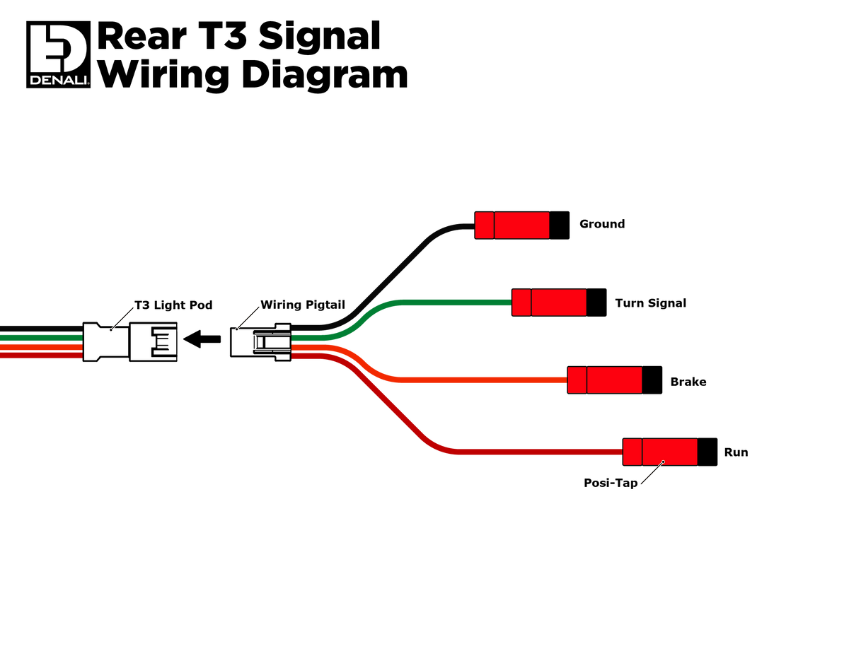 T3 Modüler Switchback Sinyal Podları - Arka