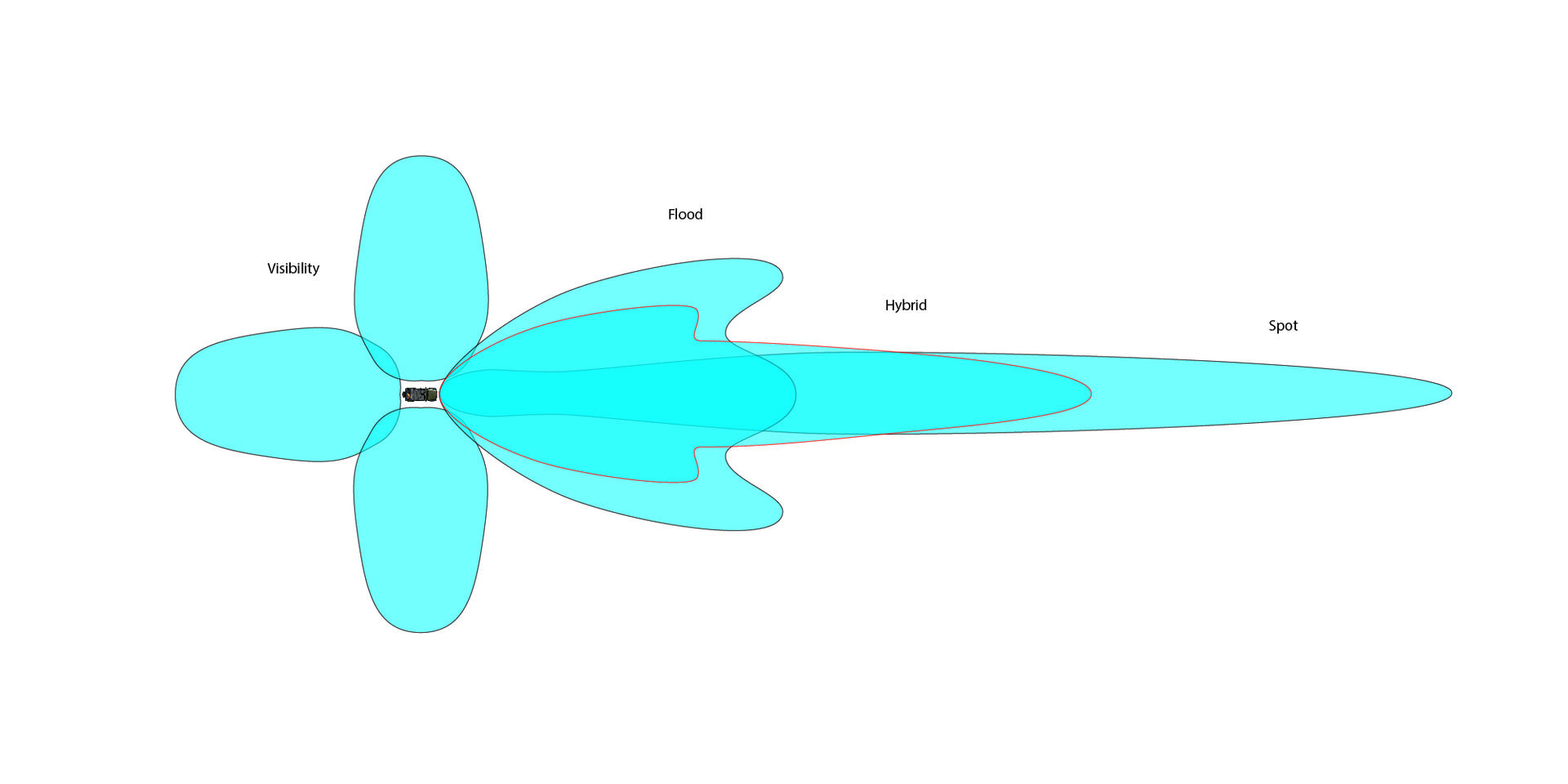 Understanding LED Light Beam Patterns: Which Light Is Right For You?