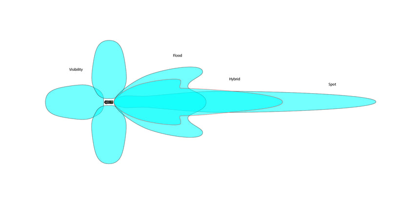Understanding LED Light Beam Patterns: Which Light Is Right For You?