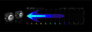 Understanding LED Light Beam Patterns: Which Light Is Right For You?