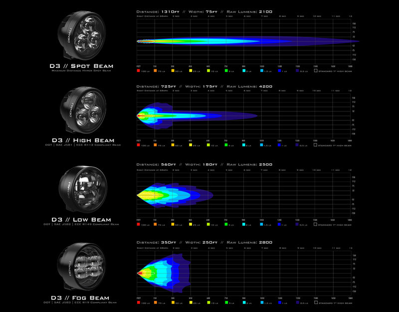The D3 is available in four different distinct beam patterns models ...