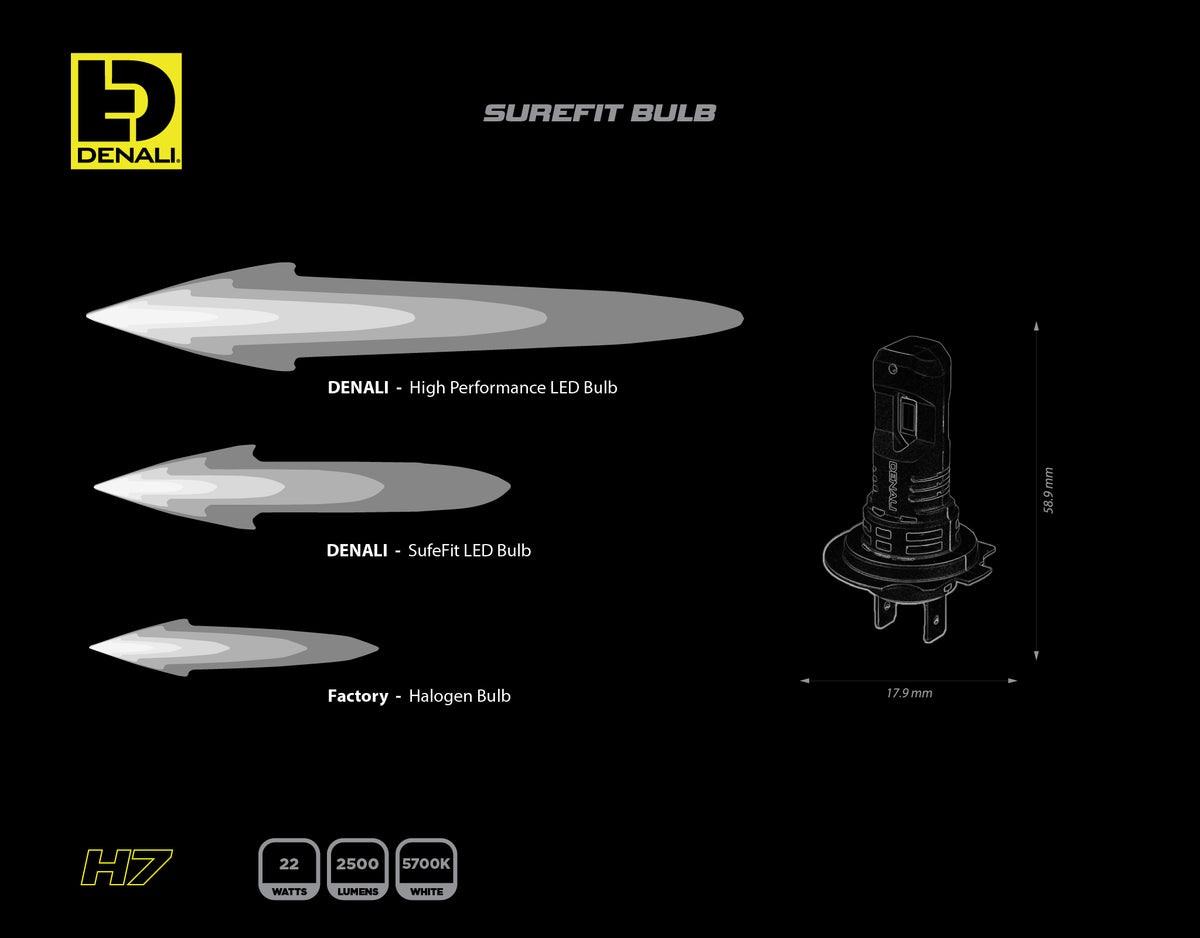 مصباح LED من SureFit - H7