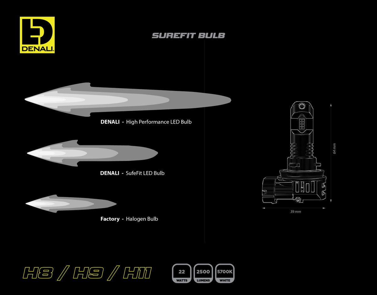 Λάμπα LED SureFit - H8 / H9 / H11