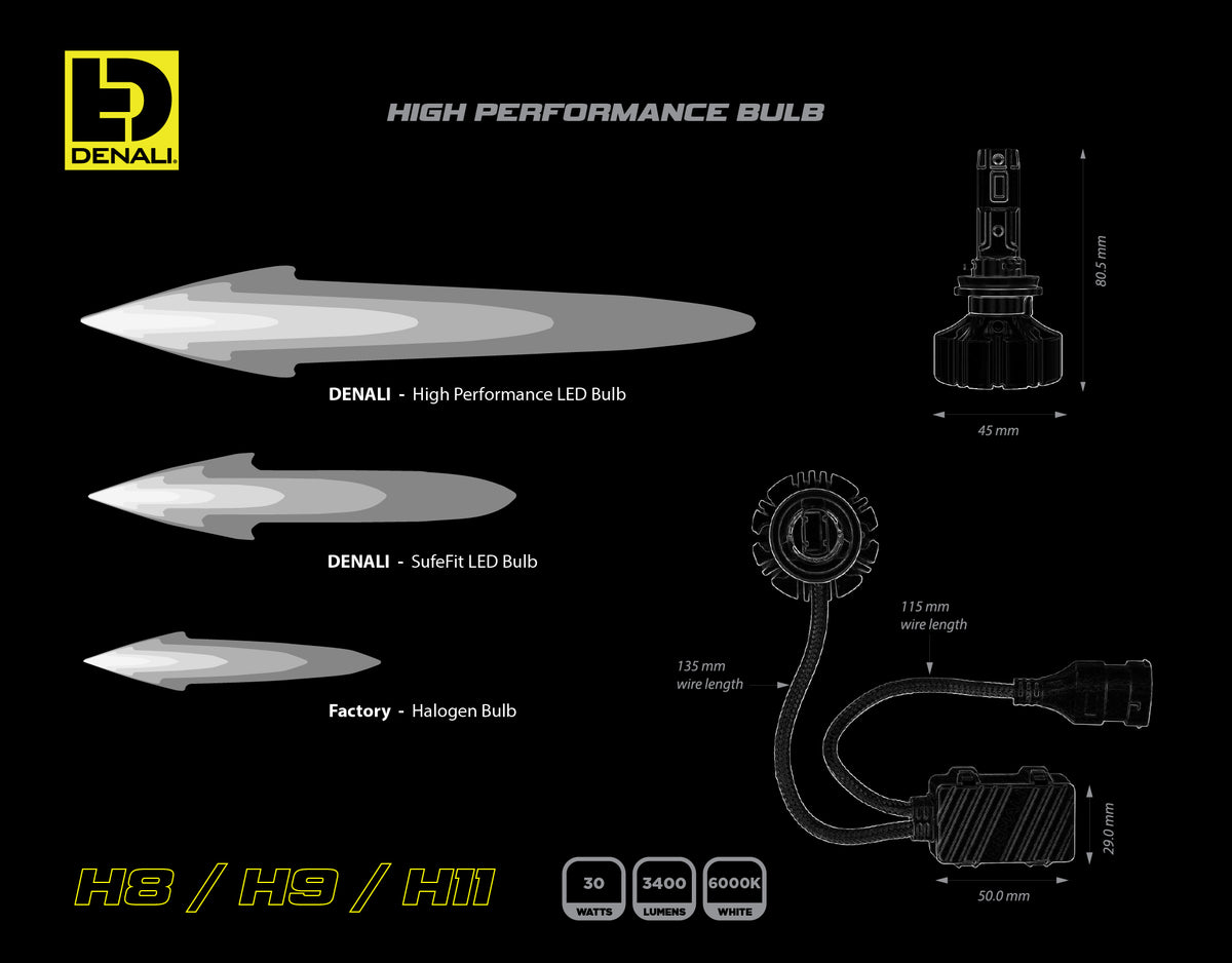 High Performance LED Bulb - H8 / H9 / H11