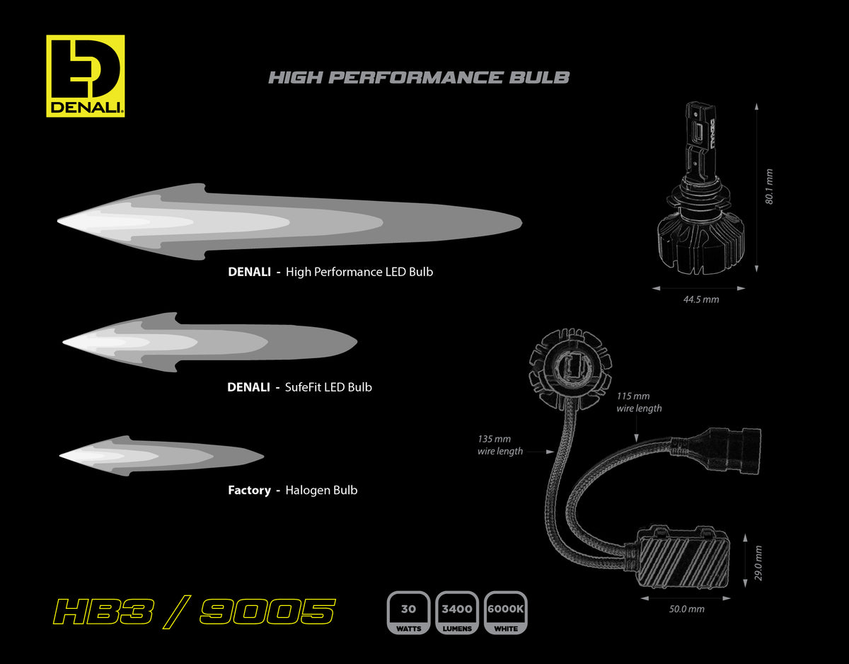 High Performance LED Bulb - HB3 / 9005
