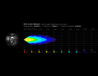 D3 LED 近光灯灯组