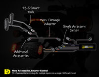 T3-S™ Smart Turn Signal & DRL Pods for Motorcycles – Rear