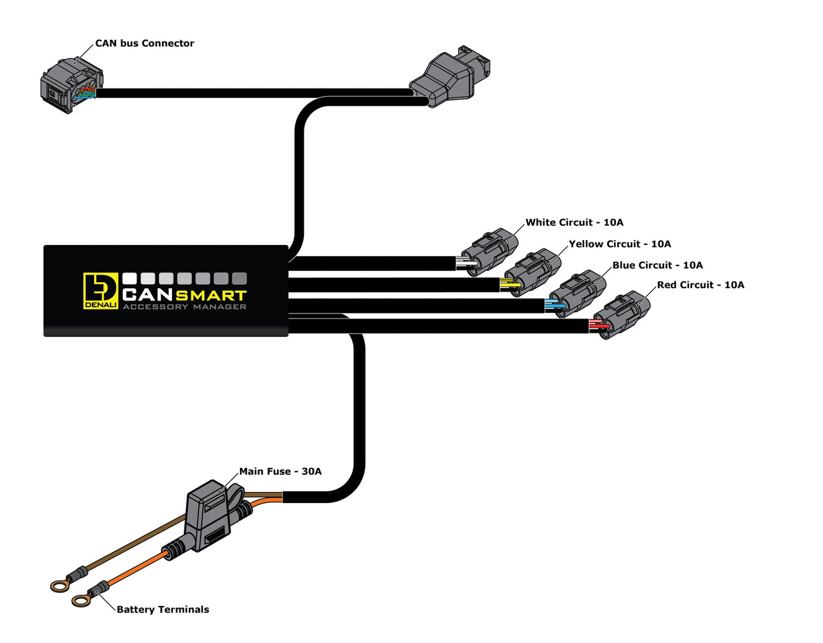 CANsmart™ नियंत्रक जनरल II - बीएमडब्ल्यू K1600, S1000XR, F900XR, F850GS और F750GS श्रृंखला