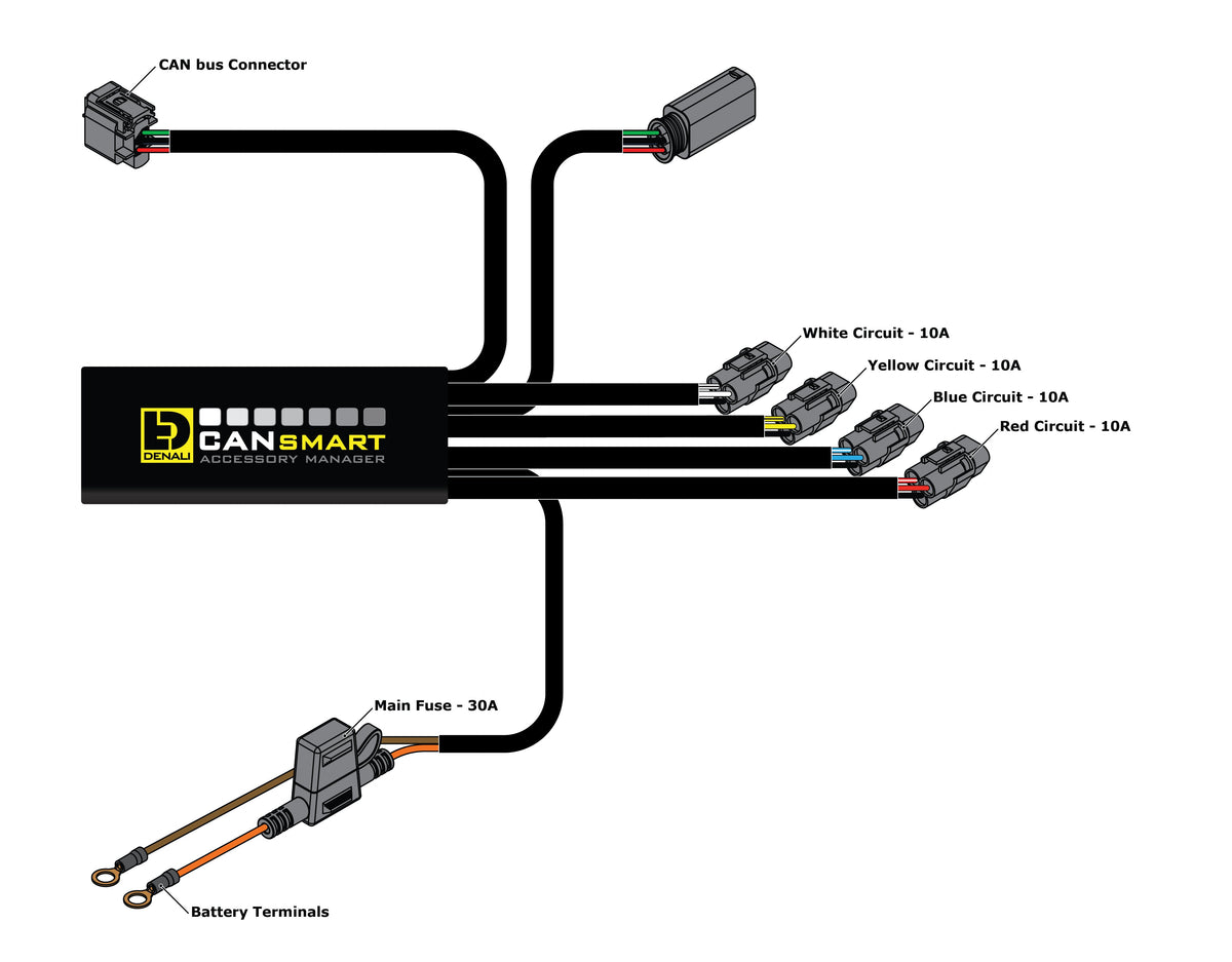 Pakiet oświetlenia DENALI D7, B6 i Cansmart™ do BMW R1250GS, GSA, RT, RS, R i większości modeli R1200