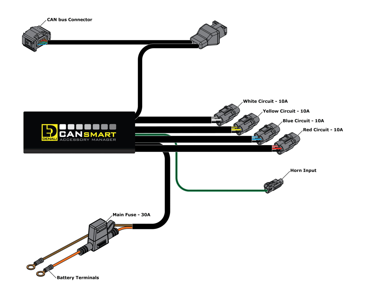CANsmart™ 控制器第二代 - BMW F800、F700、F650、K1200GT、K1300GT 和 K1300S 系列