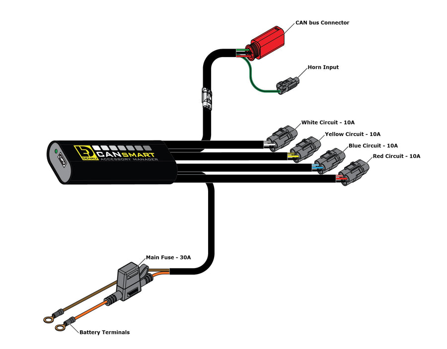 CANsmart™ Controller GEN II - KTM 890 & New 1290 Series – DENALI