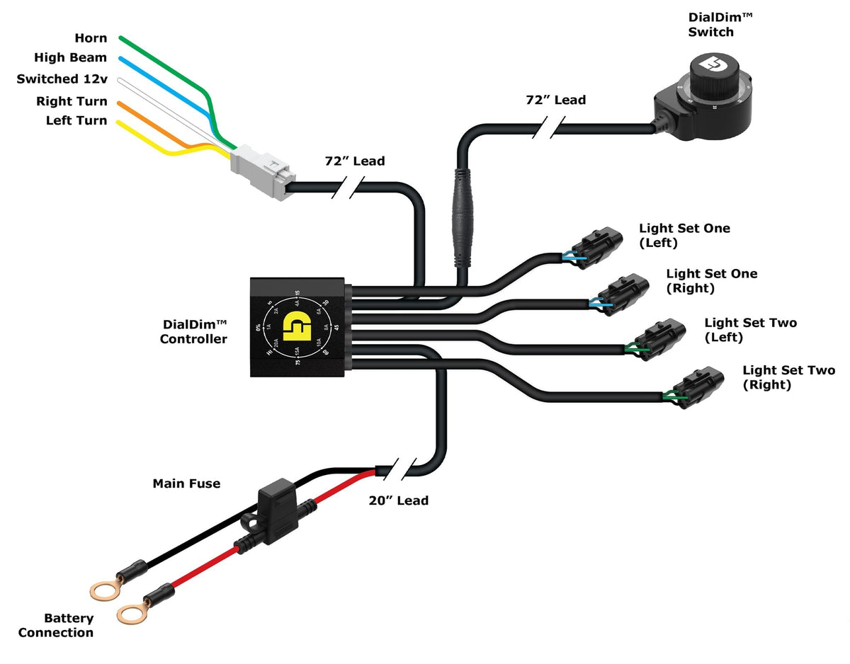 Controlador de iluminação DialDim™ - ajuste universal