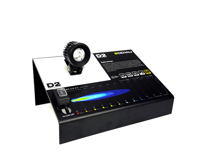Display del dealer - D2