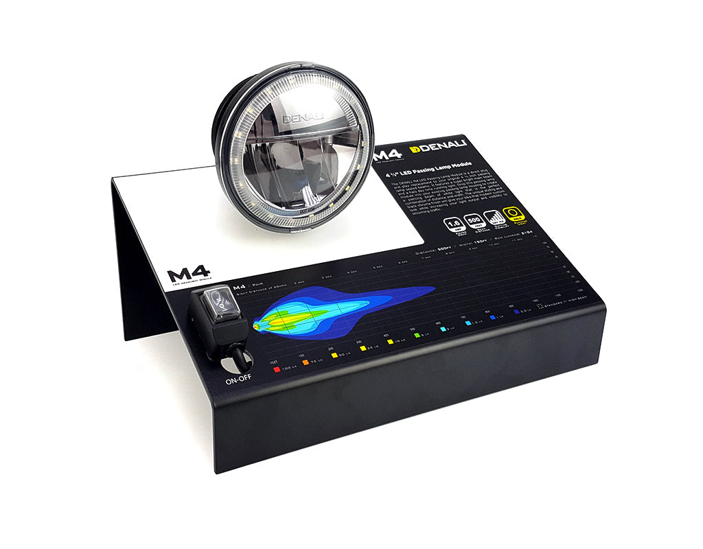 Display del rivenditore - M4