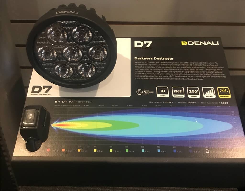 Display del rivenditore - D7