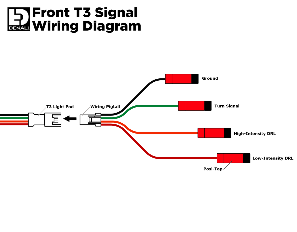 Pods de sinal de switchback modular T3 - frontal