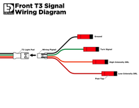 Cápsulas de señal modulares conmutadas T3 - Delanteras