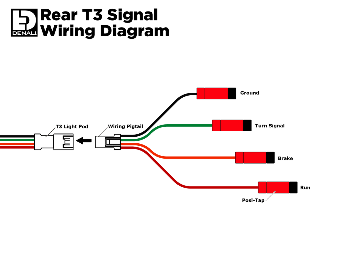 T3 modulaire switchback-signaalpods - achterkant