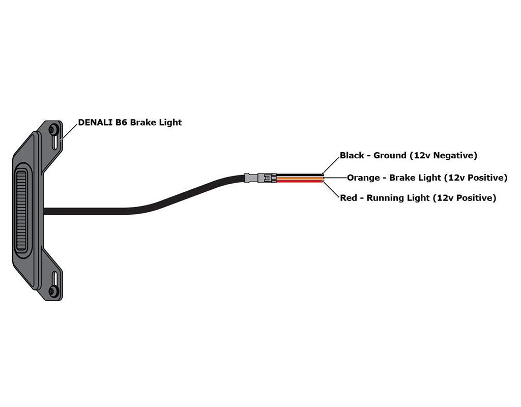 DENALI D7, B6 & Cansmart™ belysningspaket för BMW R1250GS, GSA, RT, RS, R och de flesta R1200-modeller